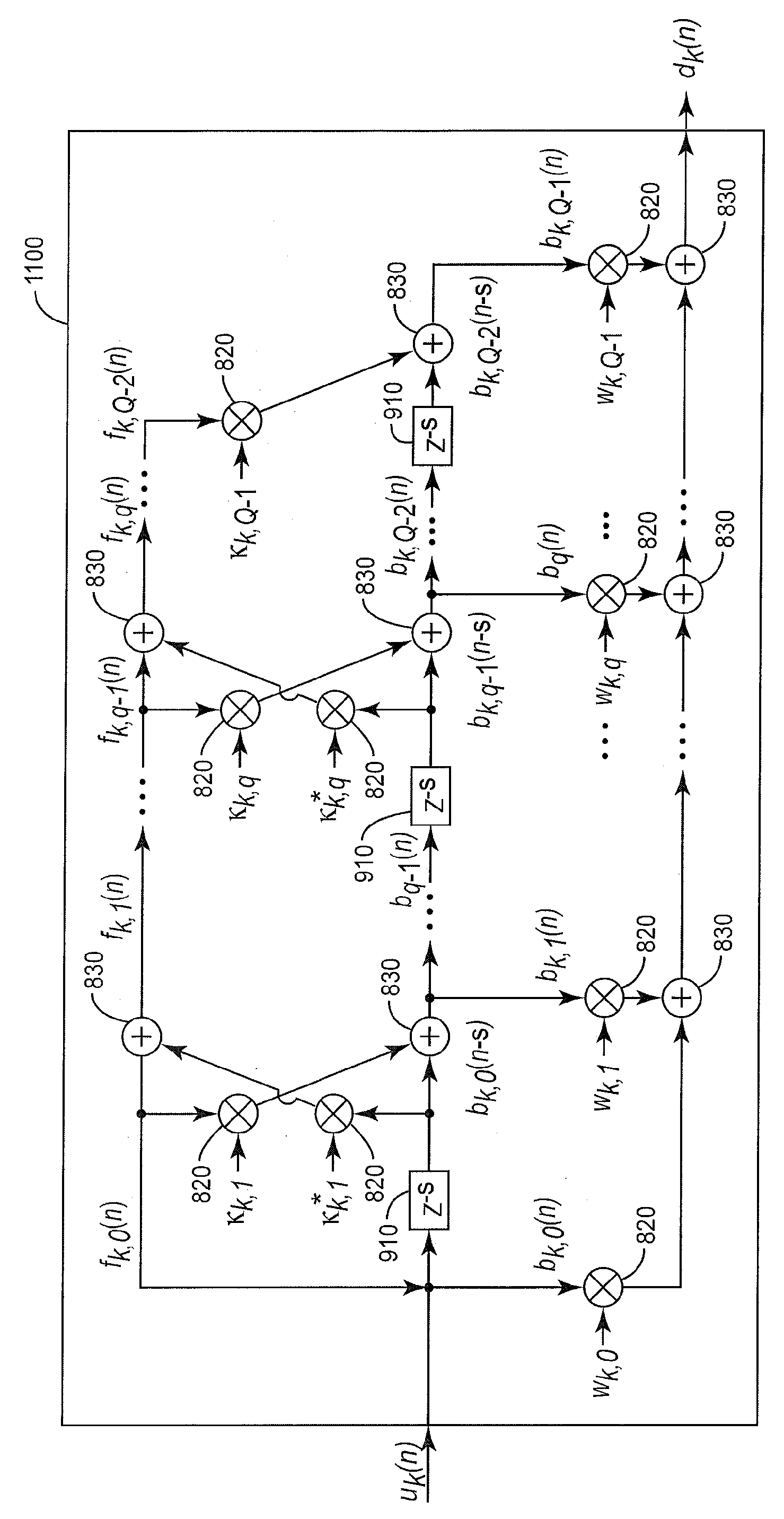 Joint process estimator with variable tap delay line for use in power amplifier digital predistortion