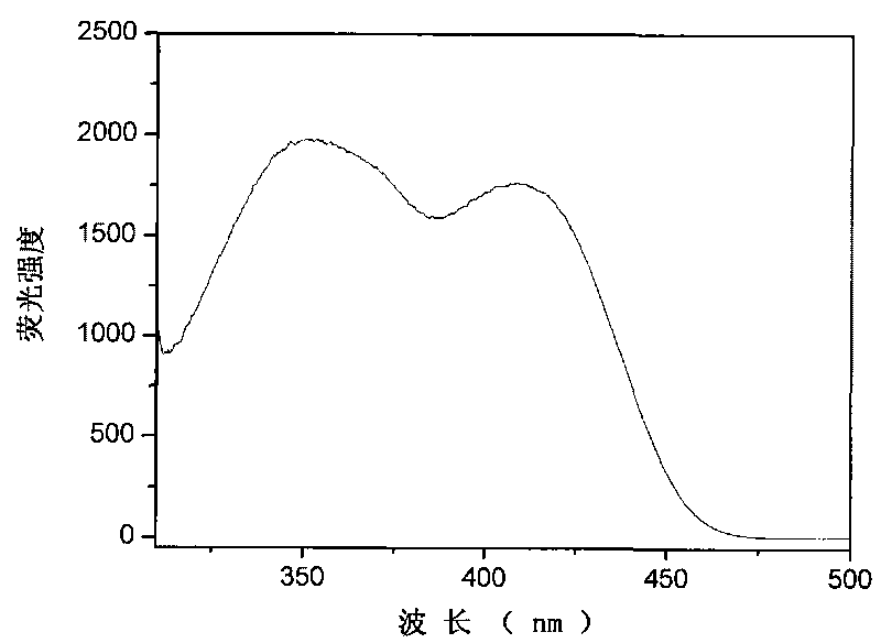 Fluorescent nanoparticle and preparation method and application thereof