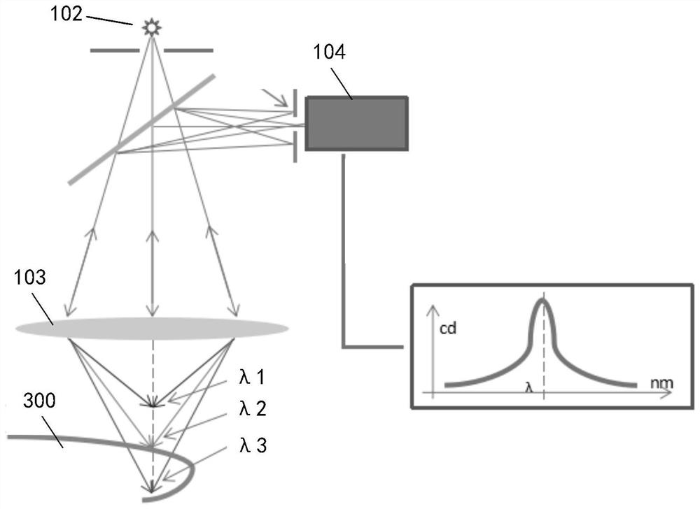 Silicon wafer detection device and detection method