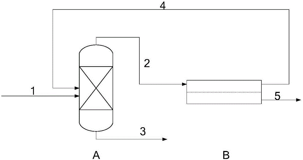 Separation method of difluoroethanol-water azeotrope