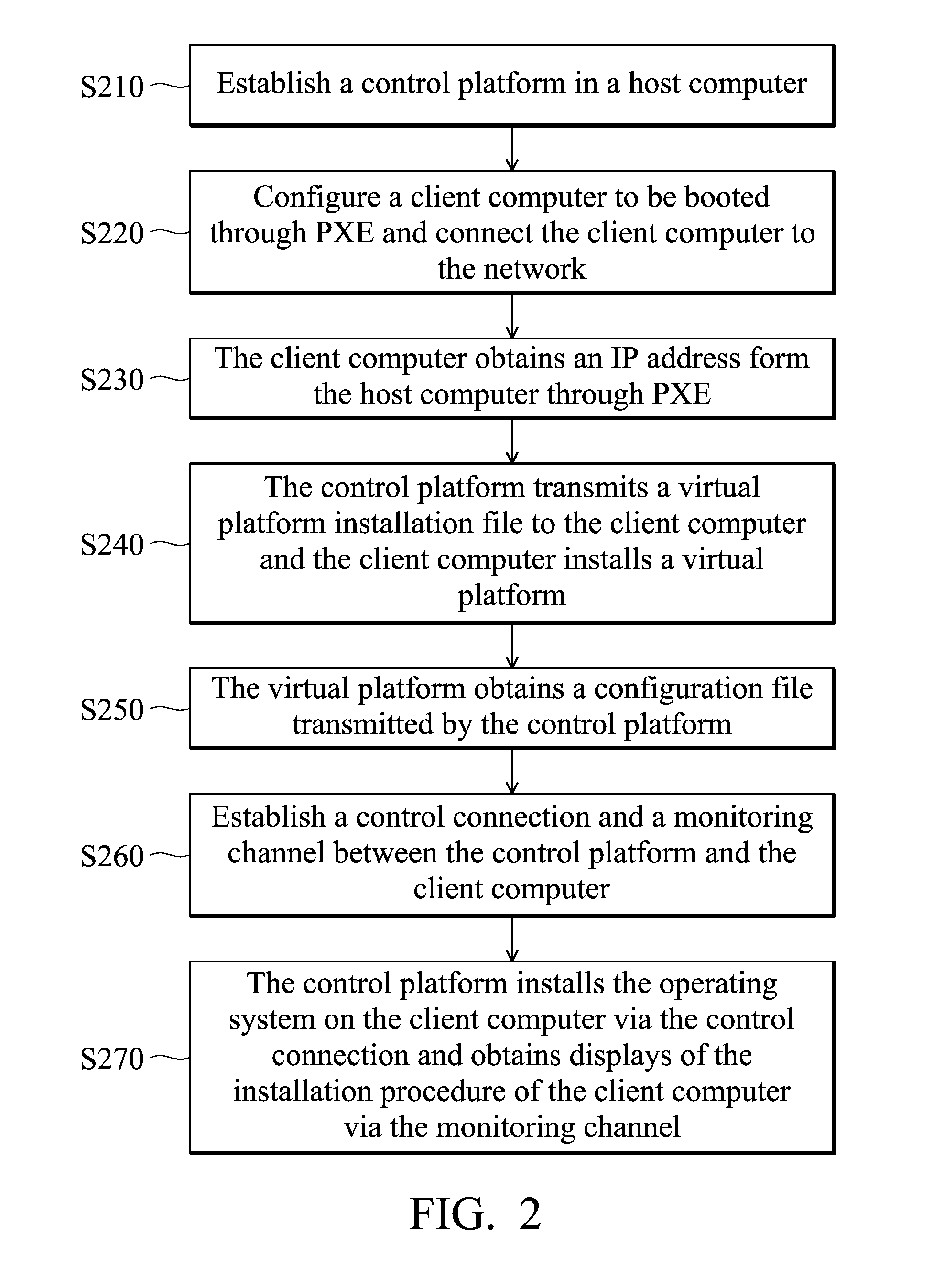 Method and system for remote os installation capable of monitoring an installation procedure