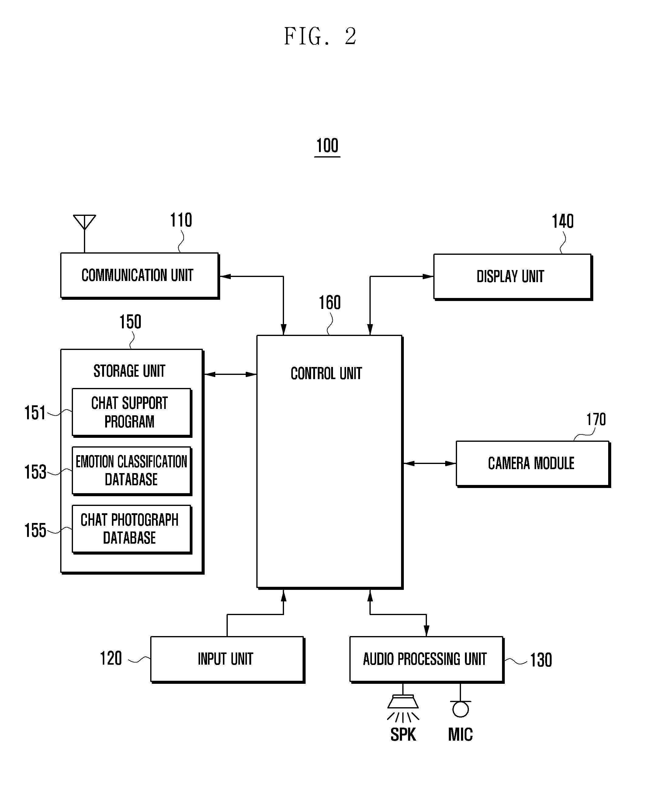 Method for user function operation based on face recognition and mobile terminal supporting the same