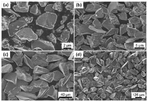 Method for preparing high-solid-phase content and low-viscosity ceramic slurry by using non-spherical ceramic particles