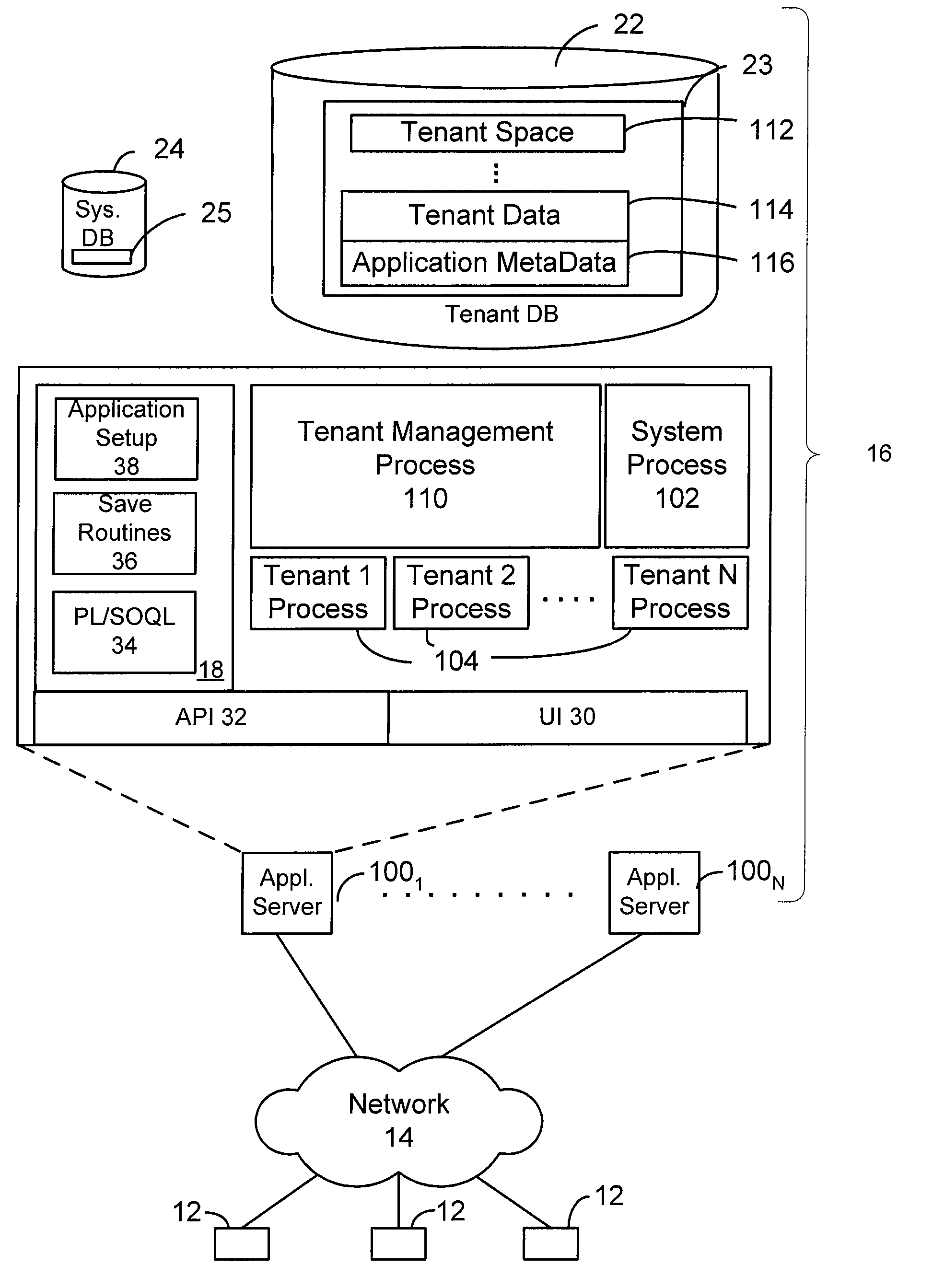 Systems and methods for implementing many object to object relationships in a multi-tenant environment