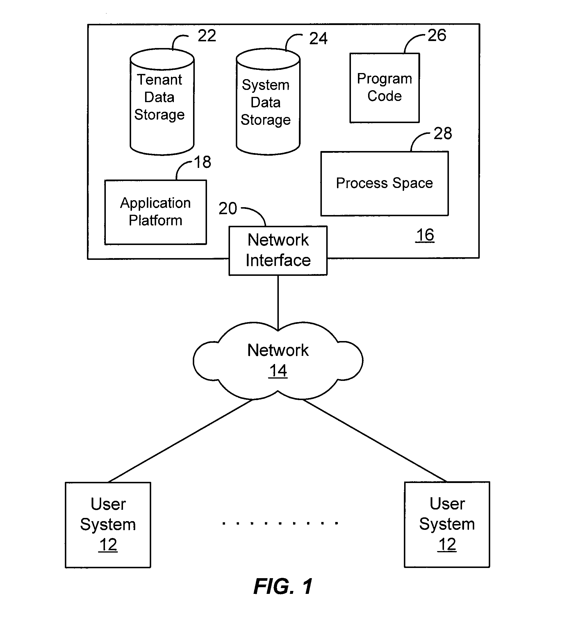 Systems and methods for implementing many object to object relationships in a multi-tenant environment