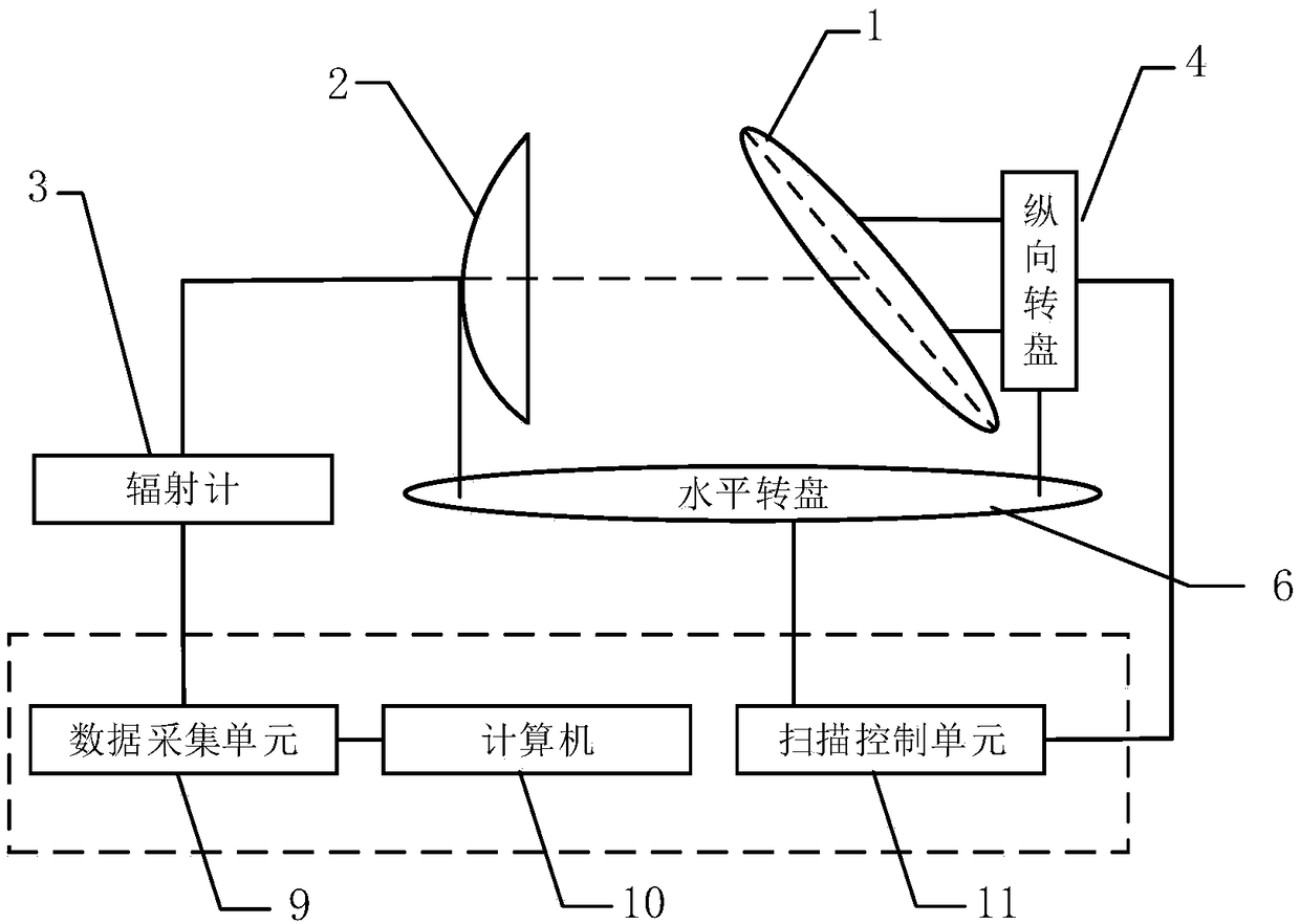 Passive millimeter wave dual-channel synchronous imaging system for security inspection and imaging method thereof