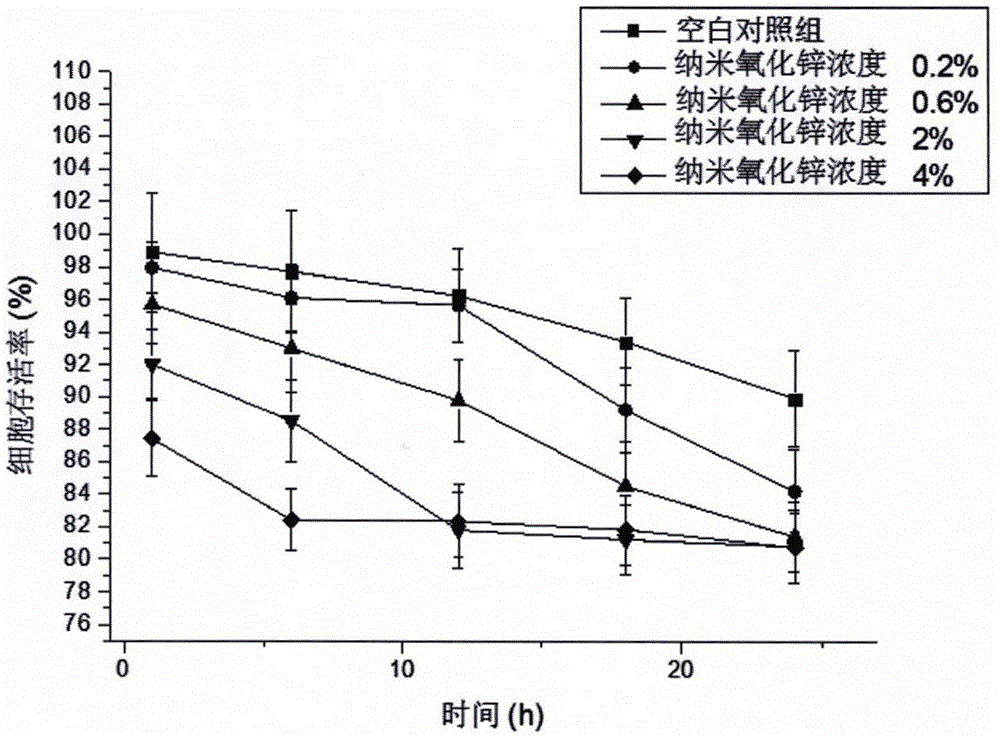 Nano magnetotherapy externally used gel for treating acne vulgaris, and preparation method and application of nano magnetotherapy gel