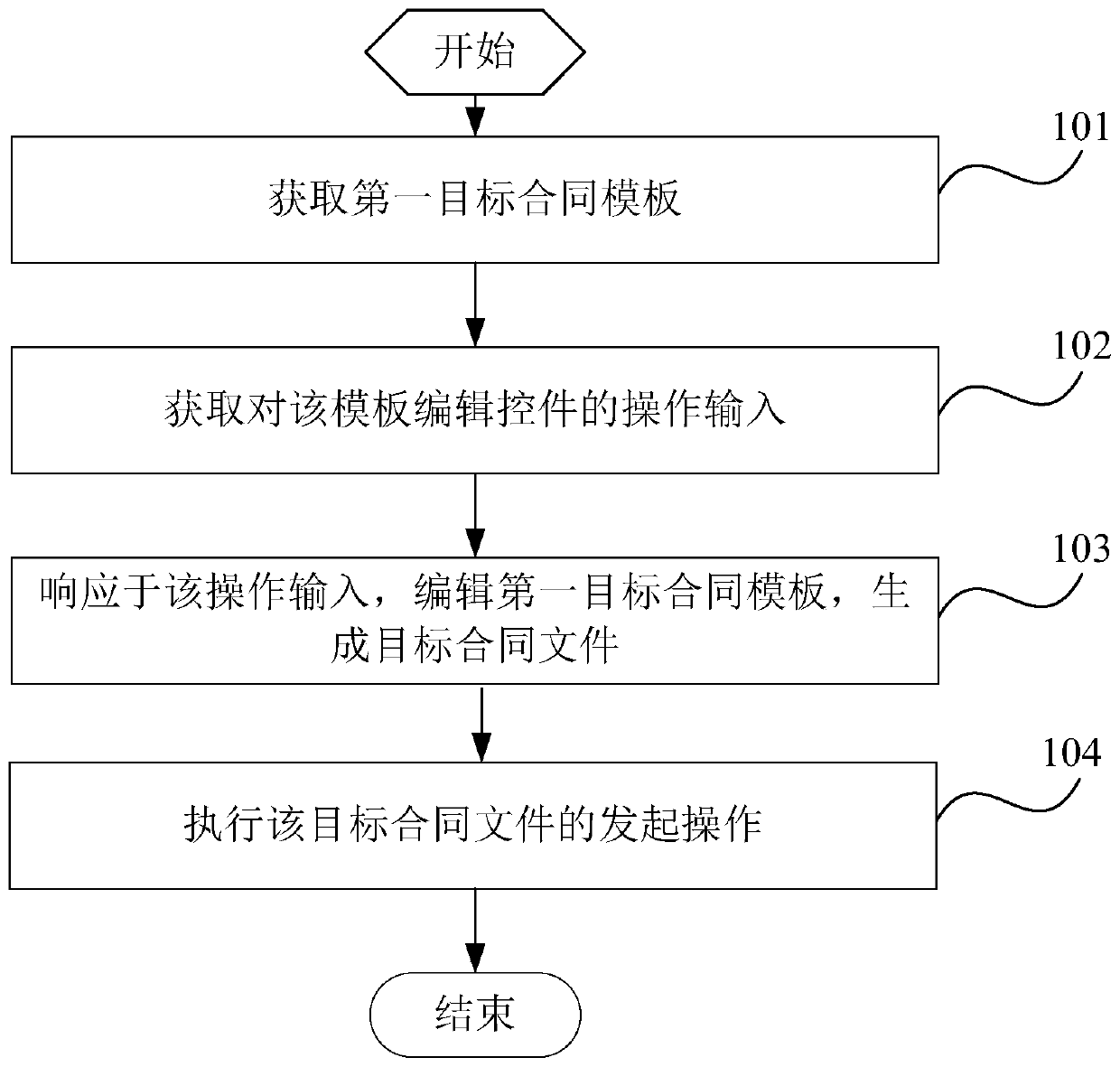 Electronic contract online processing method, online processing system and terminal