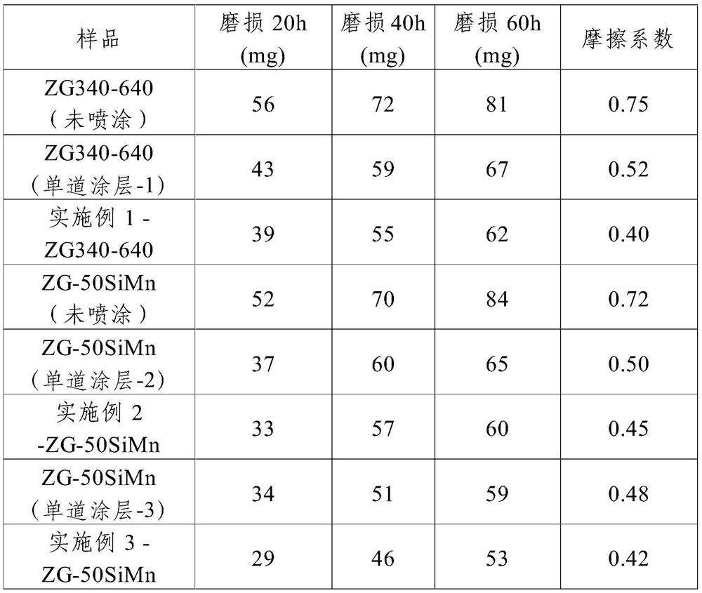 Preparation method of wear-resistant self-lubricating gradient coating for crane wheel