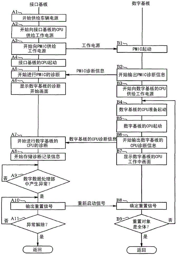 Data processing device