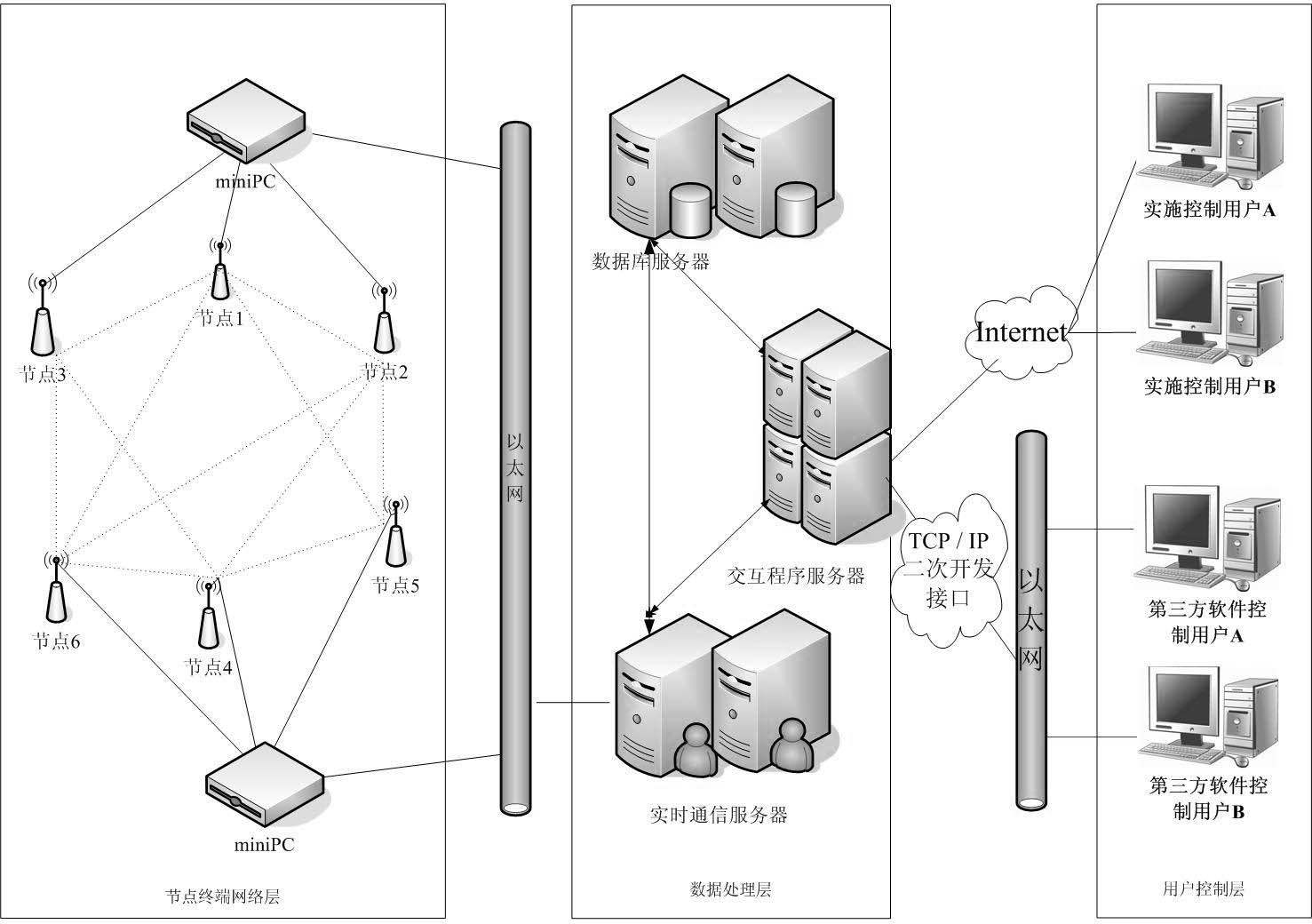 Distributed interactive method for large-scale wireless sensor network