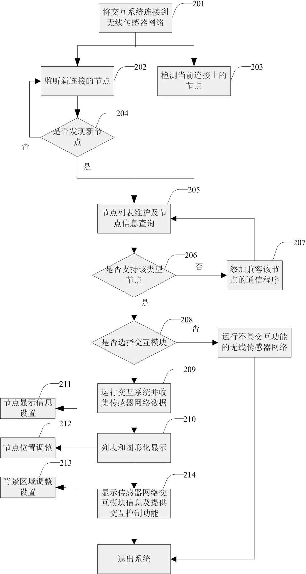 Distributed interactive method for large-scale wireless sensor network