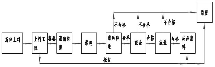 A container intelligent filling and sealing system and method