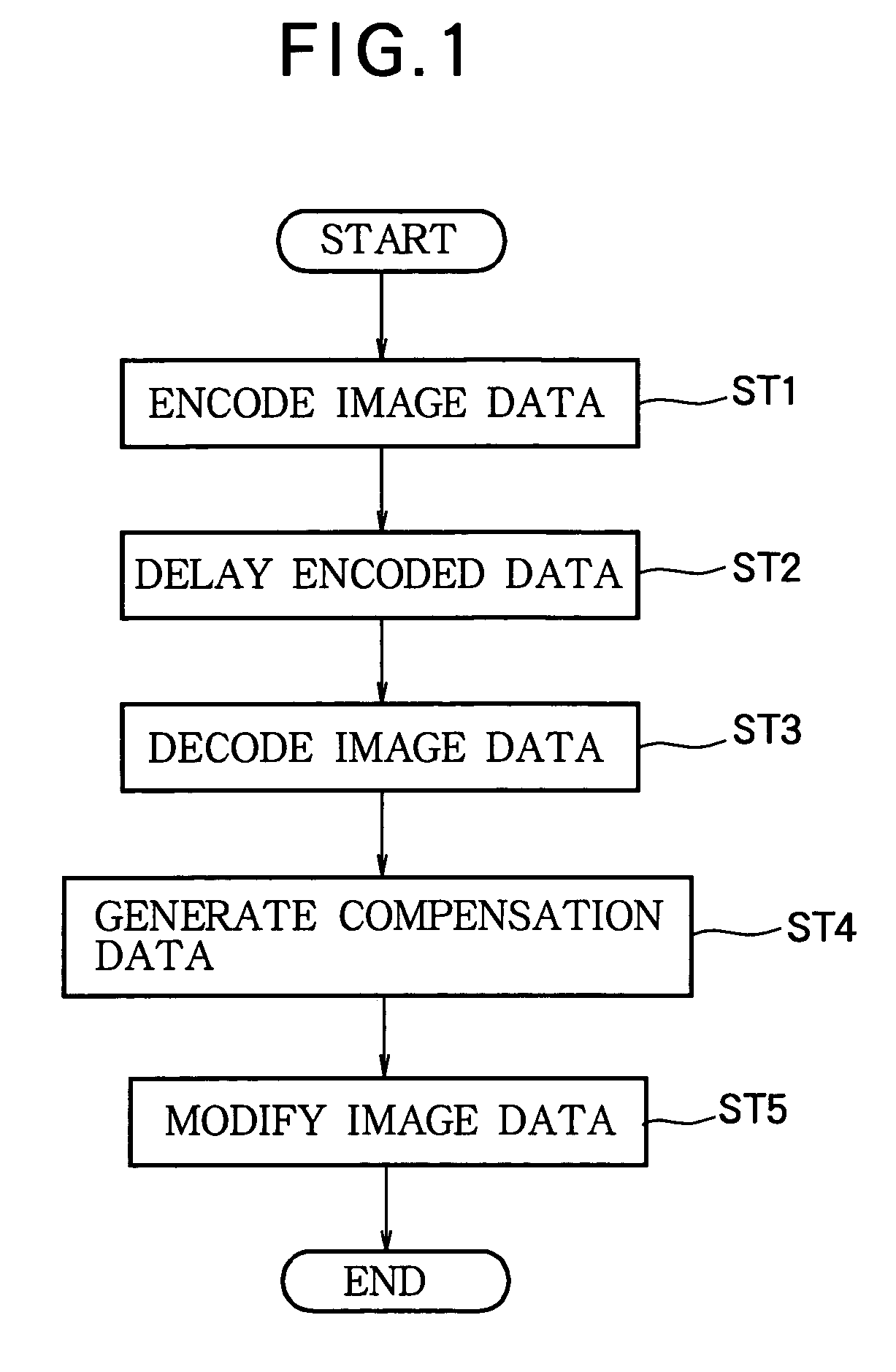 Liquid-crystal driving circuit and method