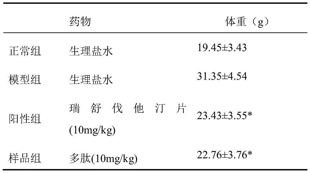 Factor VIII inhibitory polypeptide and application thereof