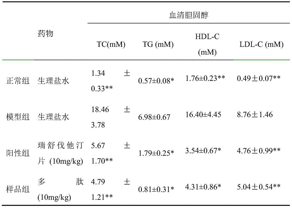 Factor VIII inhibitory polypeptide and application thereof