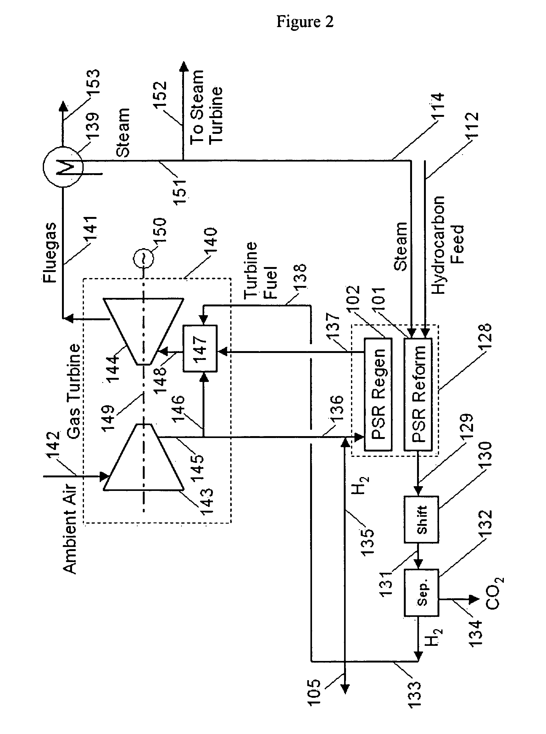 Integration of hydrogen and power generation using pressure swing reforming