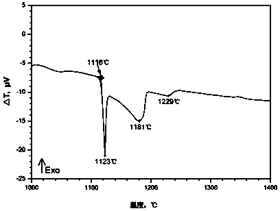 Cobalt-based powder brazing filler metal for high-temperature alloy connecting as well as preparation method and application of cobalt-based powder brazing filler metal