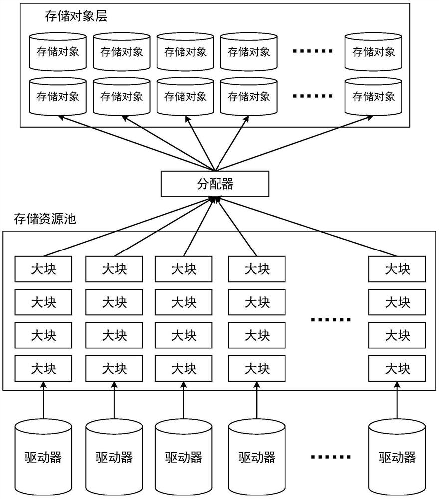 A Data Reconstruction Method Based on Storage Objects