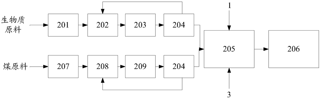 Method for producing light oil by liquefaction of coal and biomass