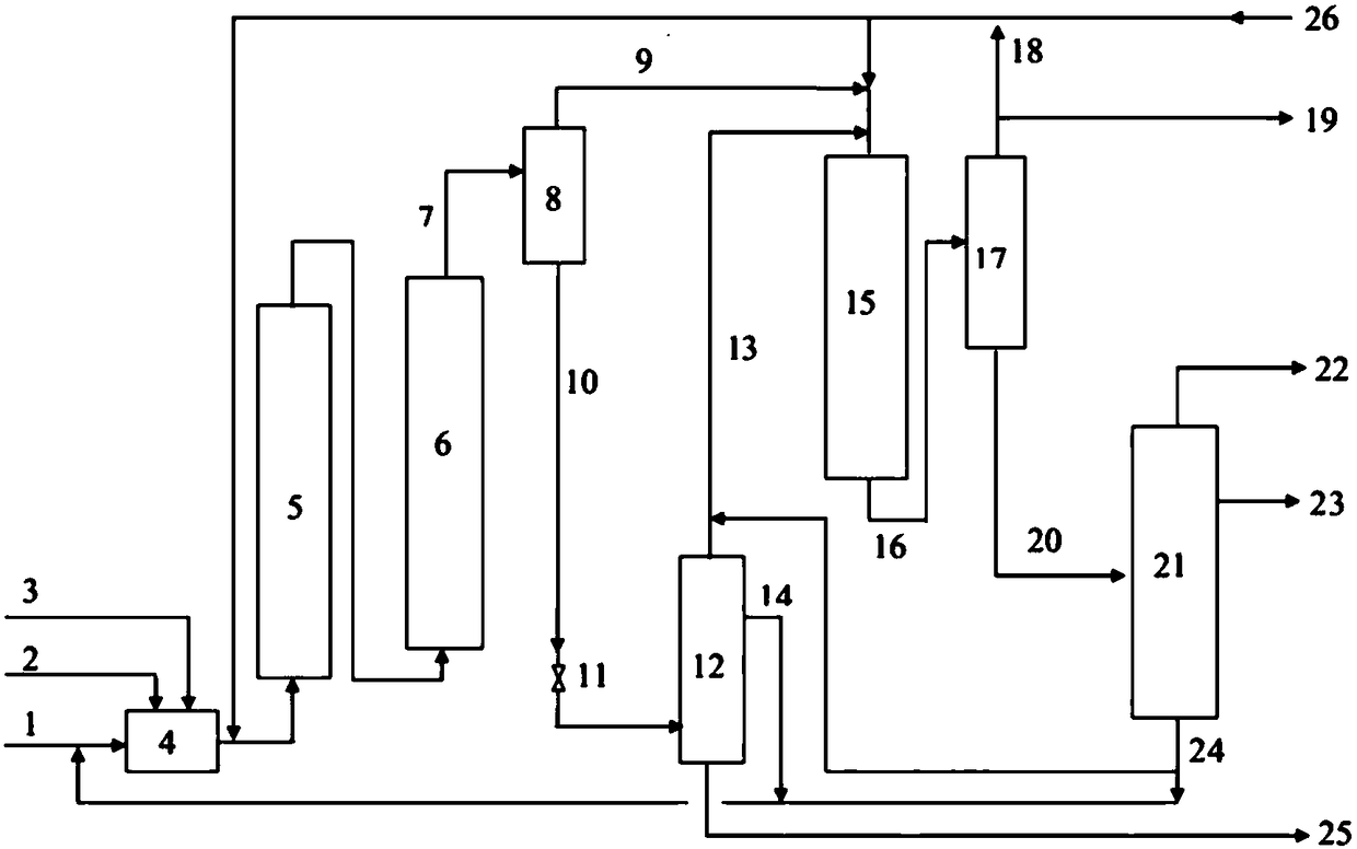 Method for producing light oil by liquefaction of coal and biomass