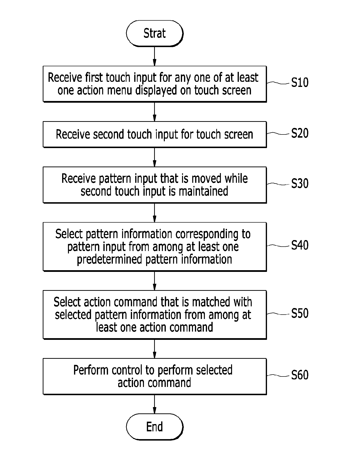 Method and apparatus for controlling character by inputting pattern