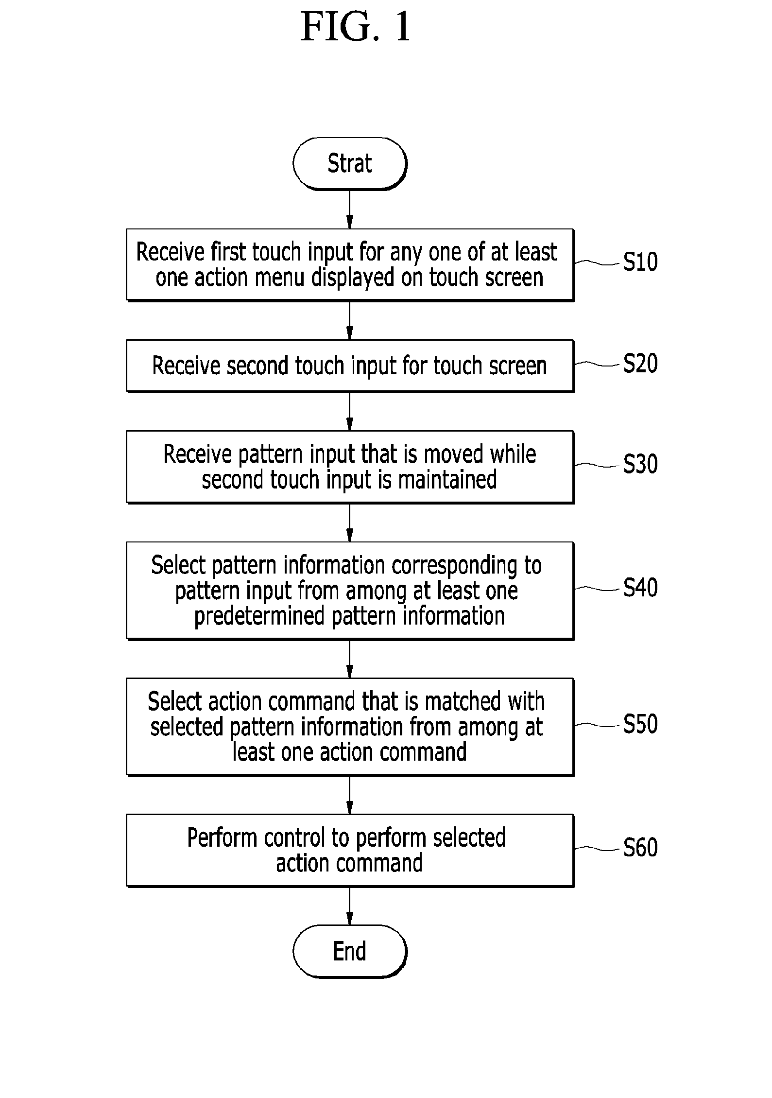 Method and apparatus for controlling character by inputting pattern