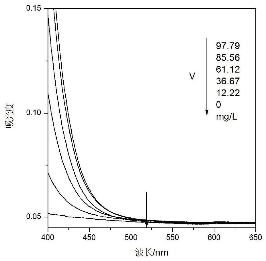 Method for determining iron content in ferrovanadium solution by EDTA complexing-hydrogen peroxide chromogenic matrix matching spectrophotometry