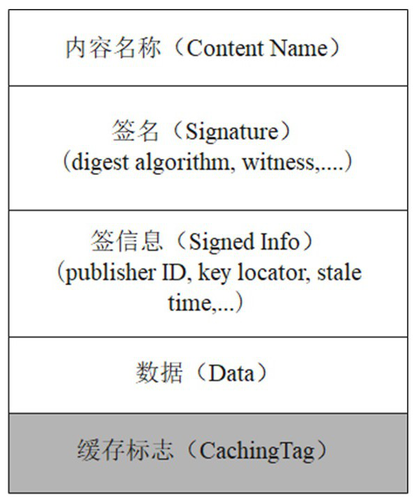 A Named Data Network Cache Method Based on Dichotomy