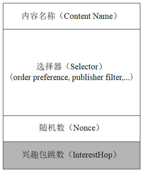 A Named Data Network Cache Method Based on Dichotomy