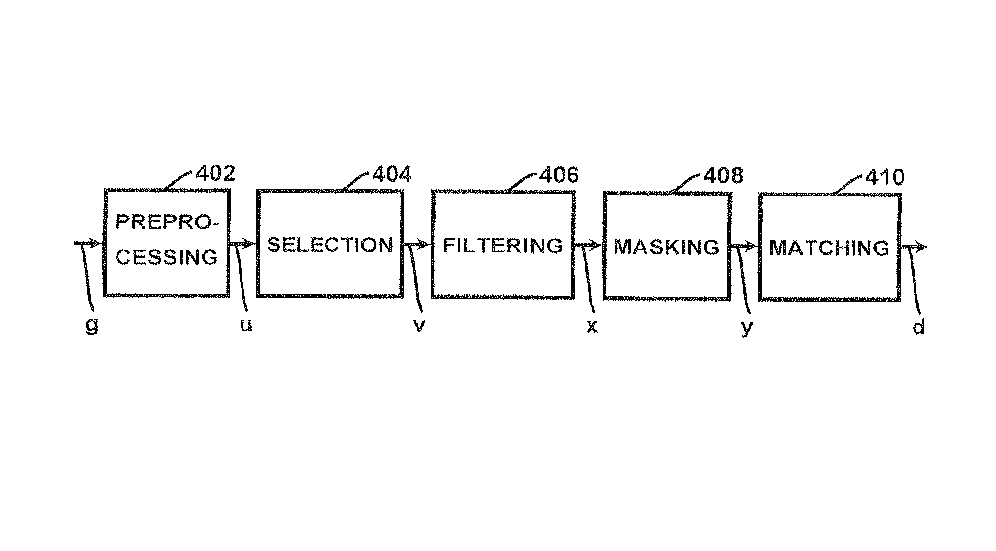 Method and apparatus for authenticating biometric scanners