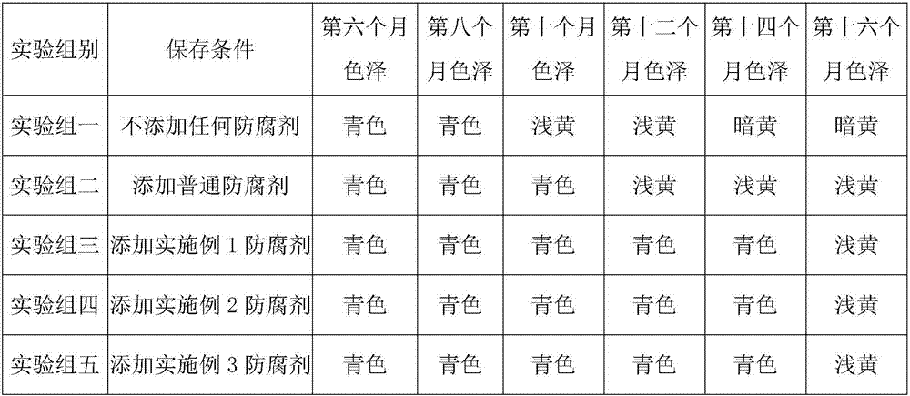 Grape canned preservative and preparation method thereof