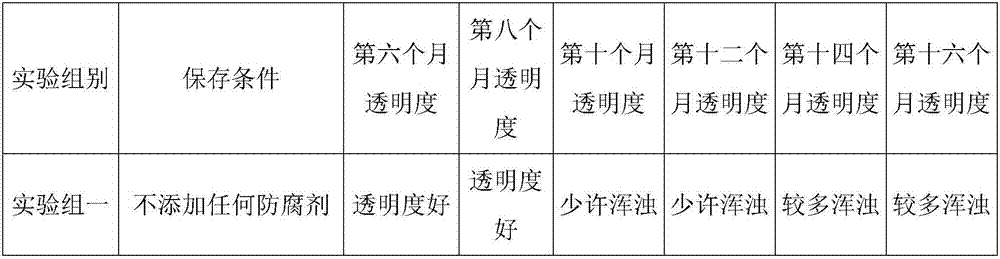 Grape canned preservative and preparation method thereof