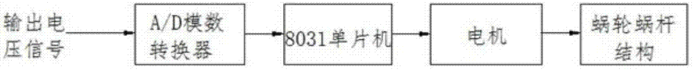 Anti-overflow device of magnetic liquid micro differential pressure transducer