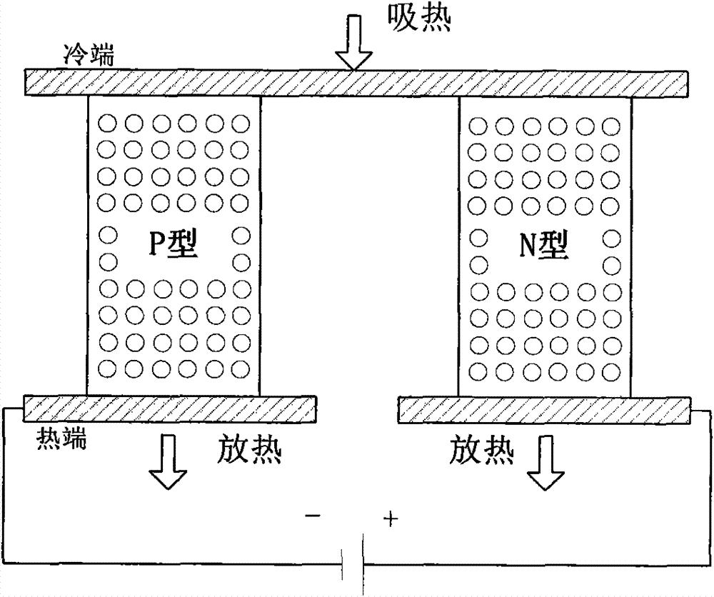 High-temperature resistant low-voltage switch cabinet