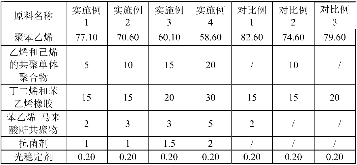 Antibacterial polystyrene composite material and preparation method and evaluation method thereof