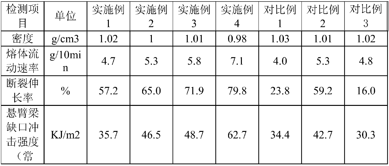 Antibacterial polystyrene composite material and preparation method and evaluation method thereof