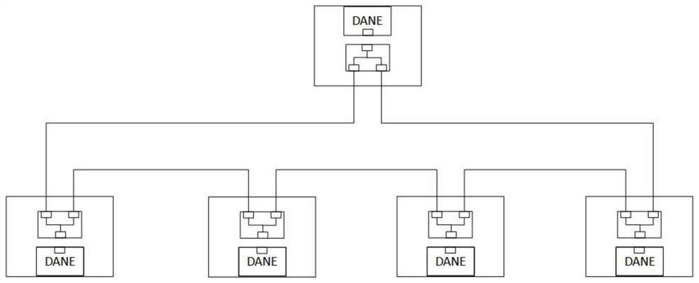 High-voltage switchgear network architecture