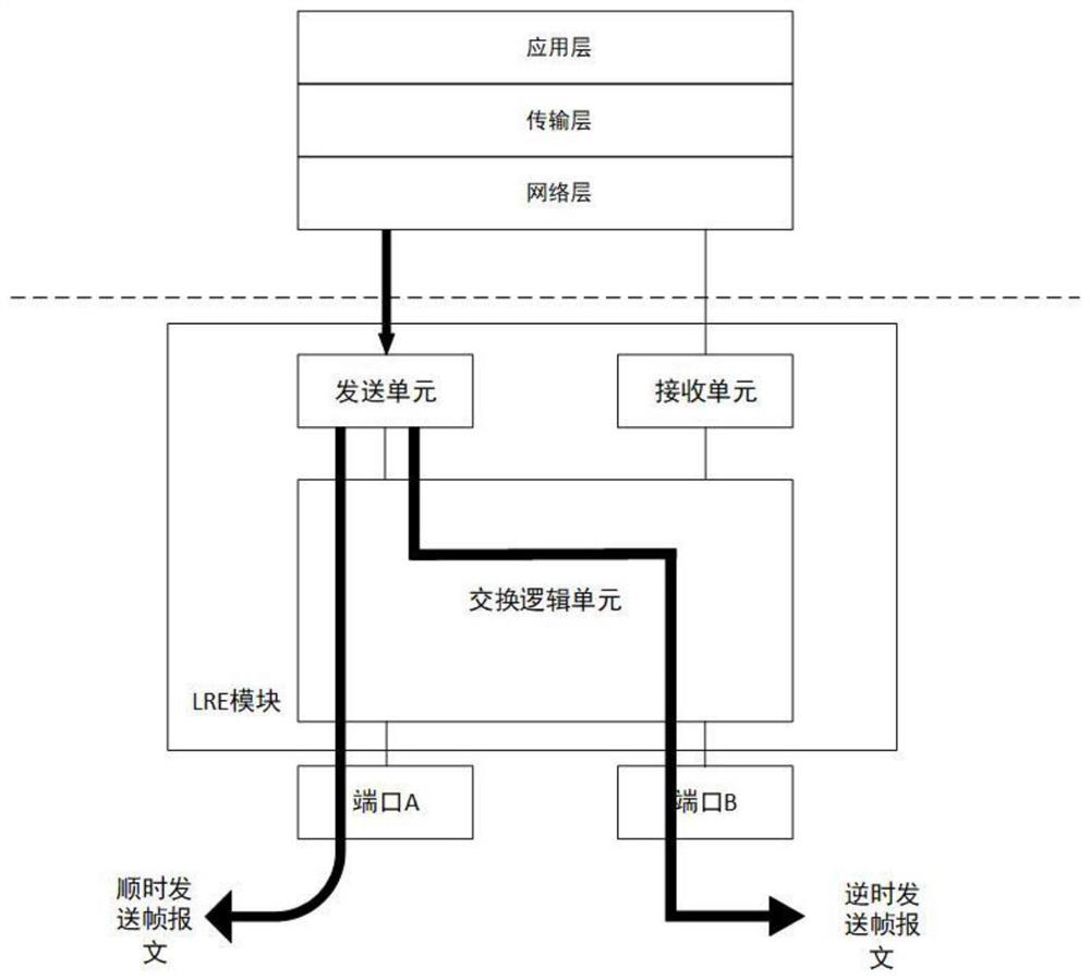 High-voltage switchgear network architecture