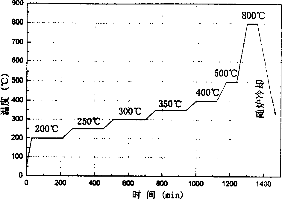 Submicron grain Ti(C, N)-base cermet and its prepn process