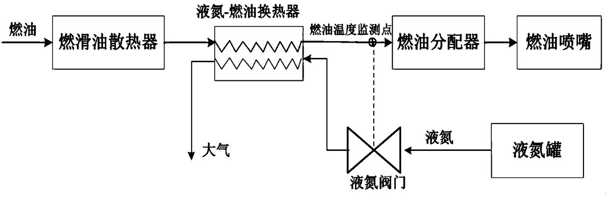 Short-time fuel oil cooling system for aero-engine