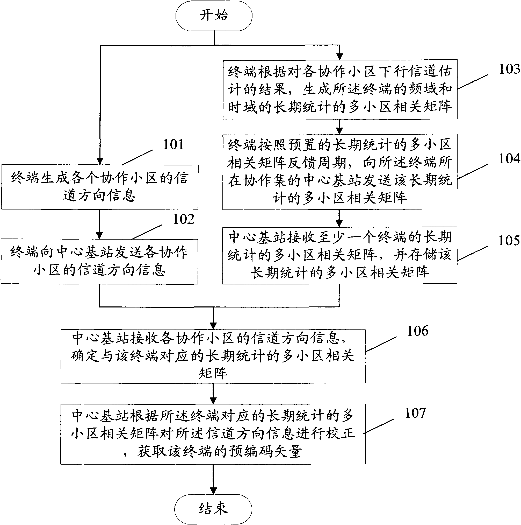 Method, device and system for information feedback in multi-point coordinated joint transmission network