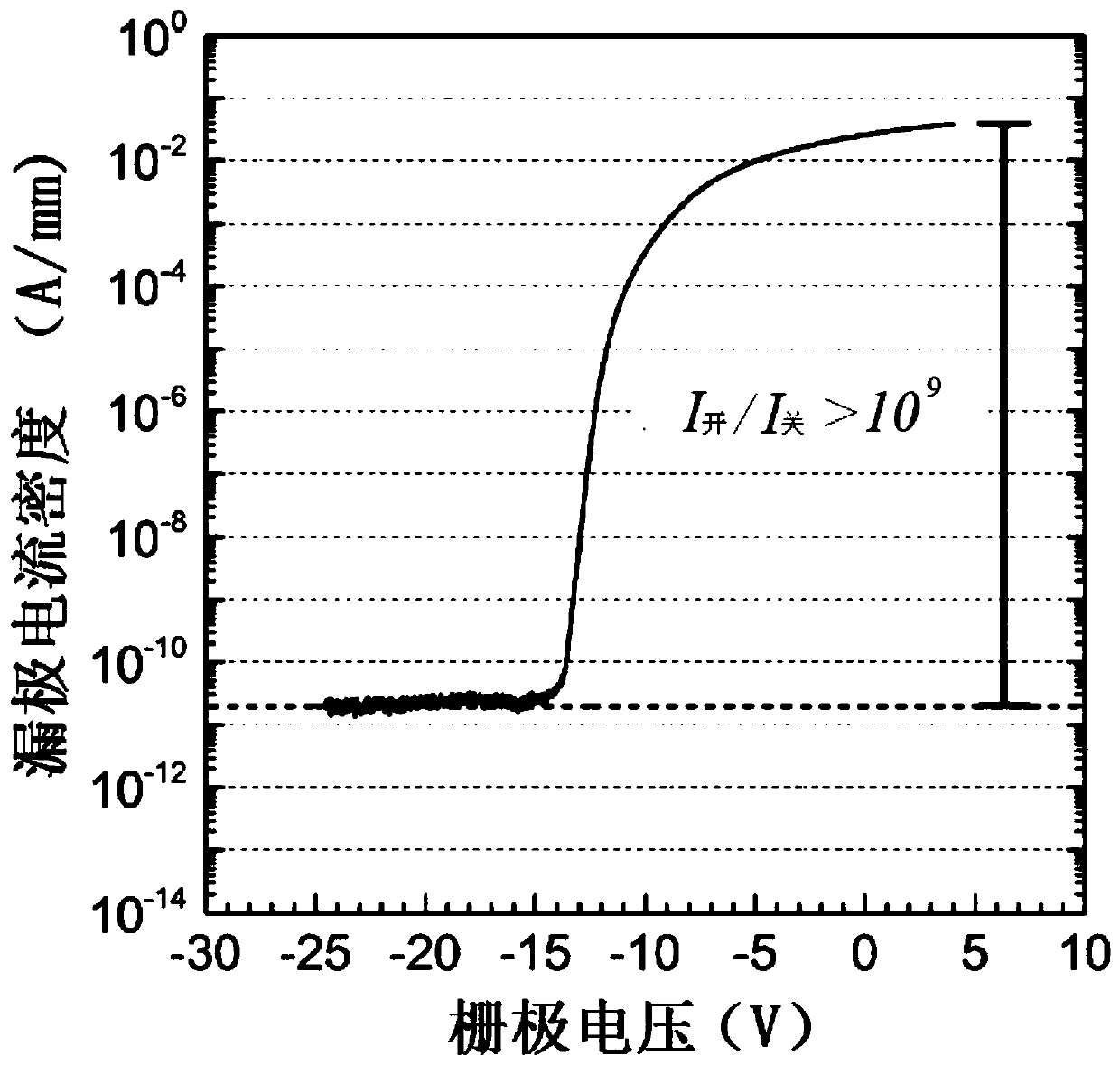 A good heat dissipation ga  <sub>2</sub> o  <sub>3</sub> Base metal oxide semiconductor field effect transistor and its preparation method