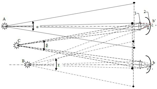 A naked-eye 3D local holographic display method