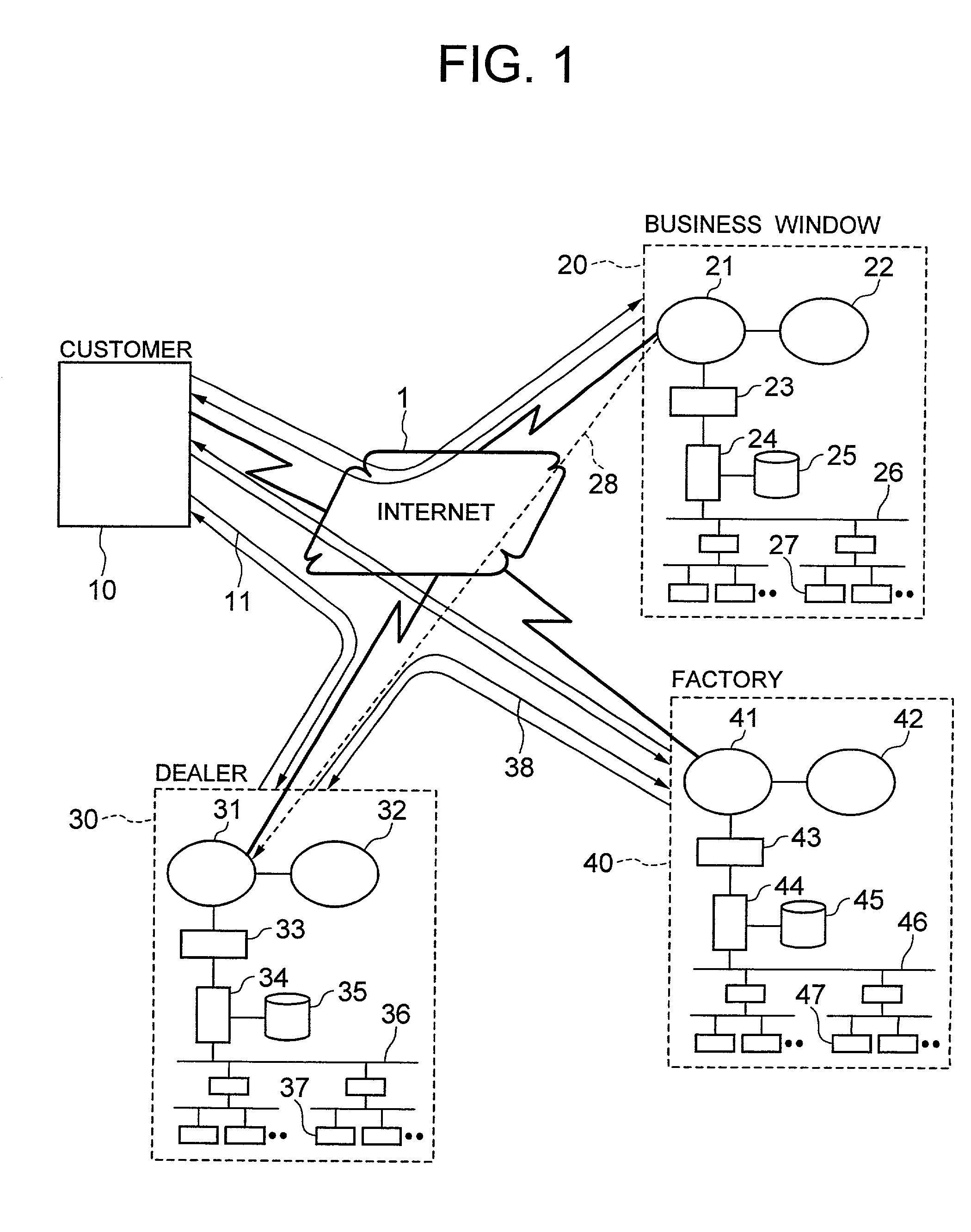 Method for supporting the orders received of transformer