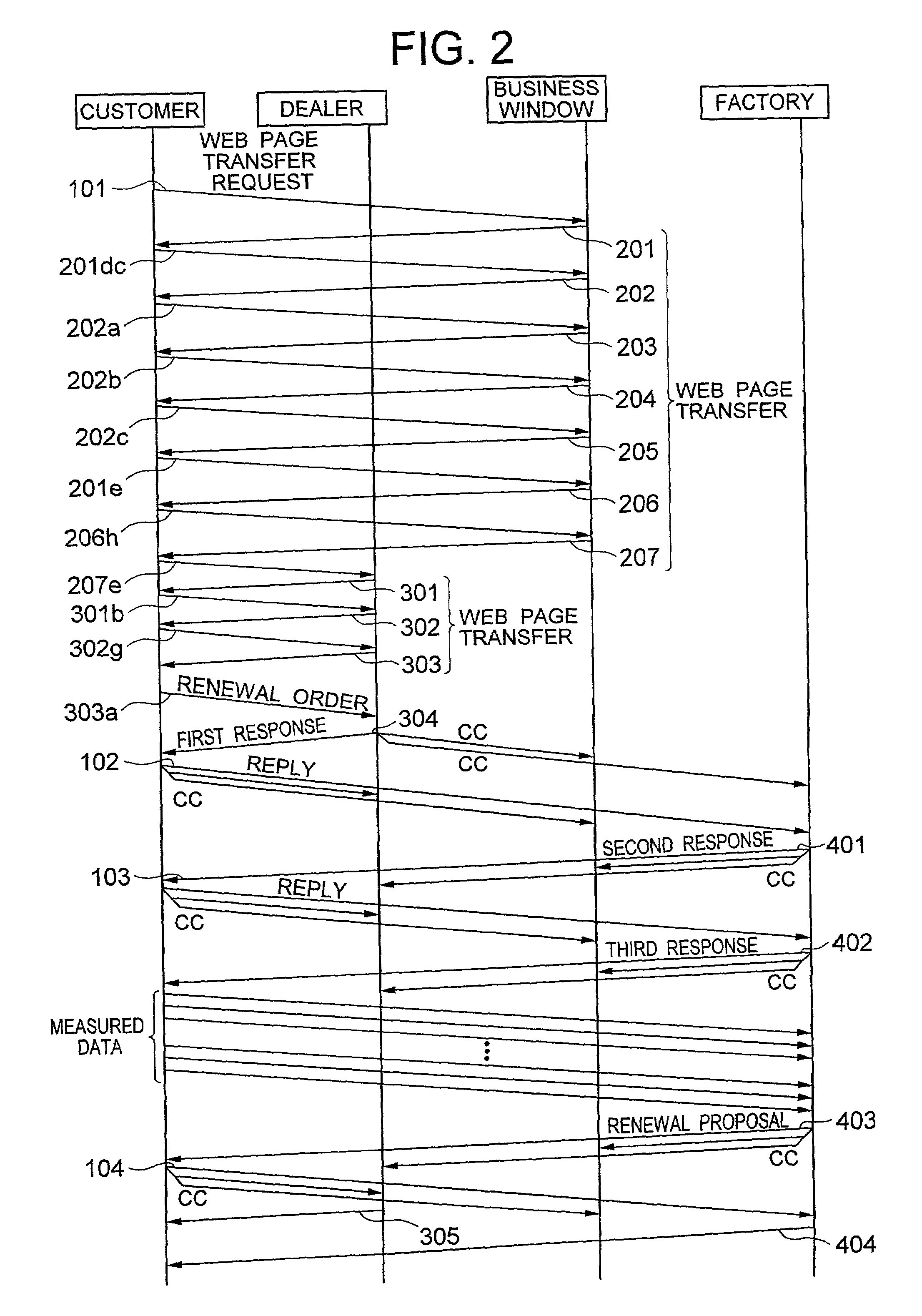 Method for supporting the orders received of transformer