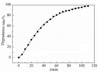 Teflon superfine fiber supported titanium dioxide photocatalytic membrane and preparation method thereof