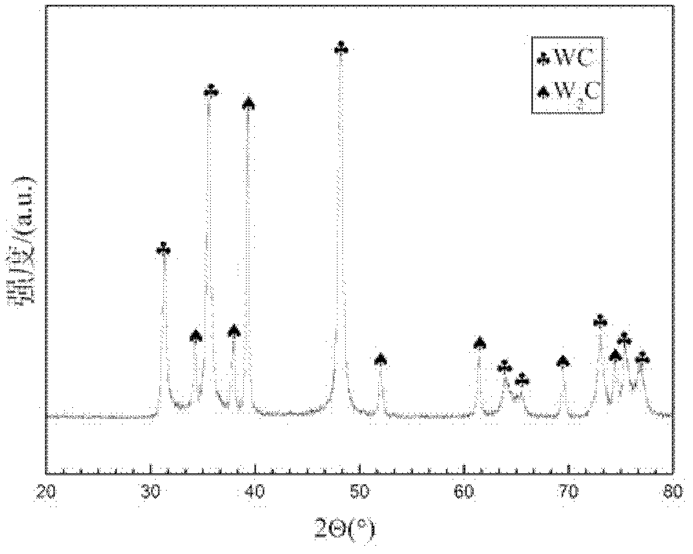 Method for preparing tungsten-carbide powder through low-temperature combustion synthesis