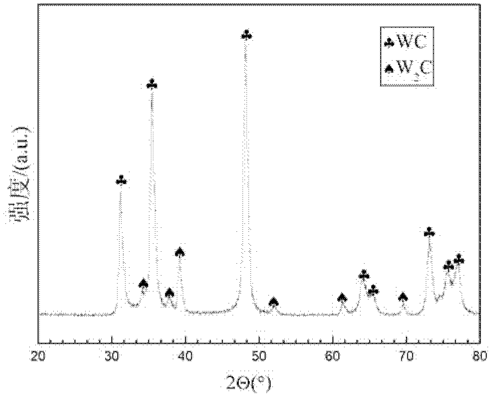 Method for preparing tungsten-carbide powder through low-temperature combustion synthesis