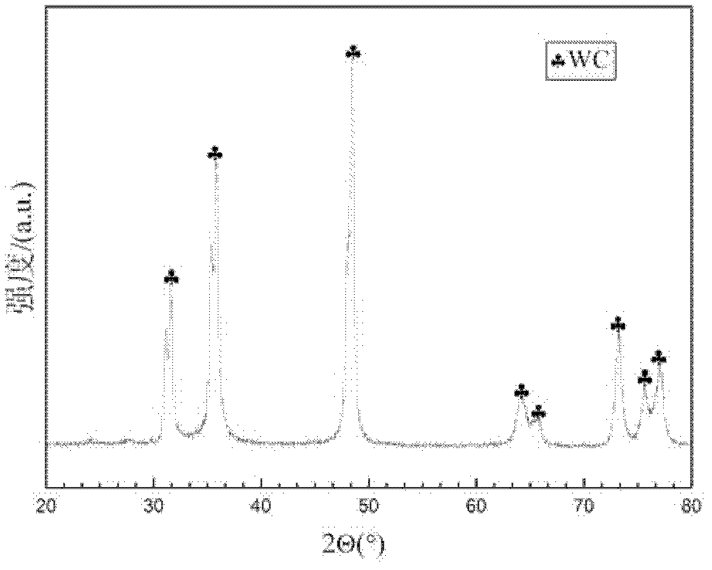 Method for preparing tungsten-carbide powder through low-temperature combustion synthesis